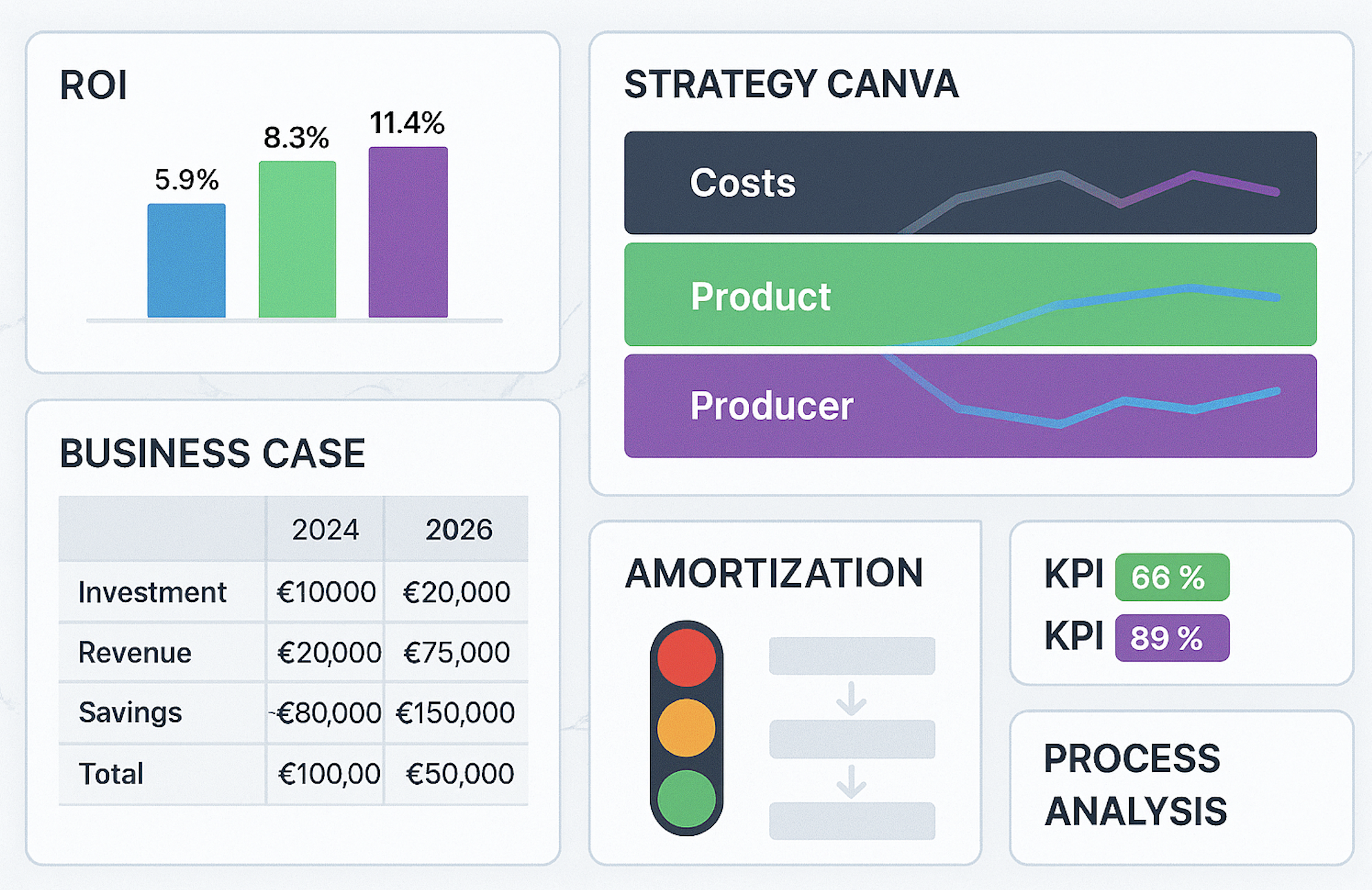 Enterprise AI Consulting: From Strategy to Implementation