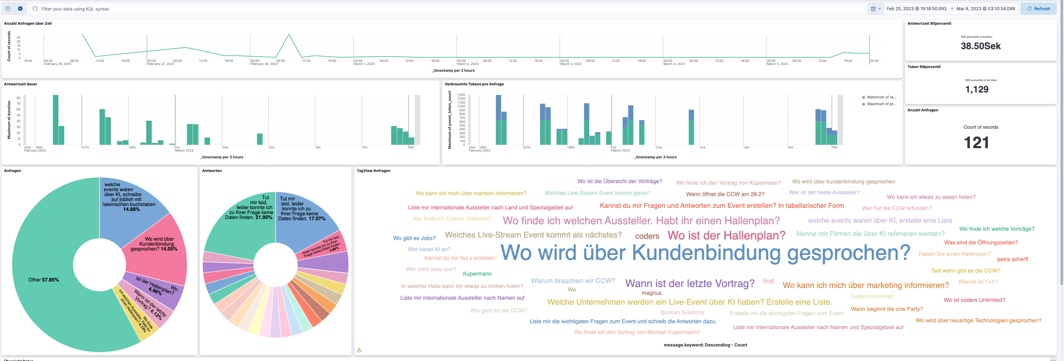 AI-Driven Chatbot for Trade-Fair Interaction